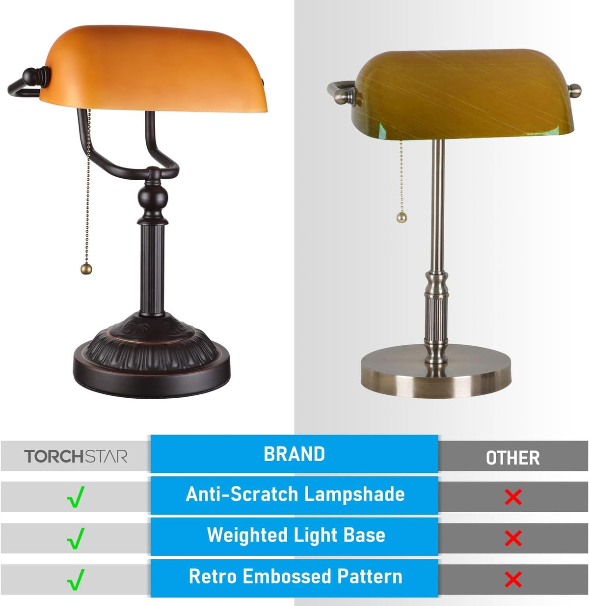 TORCHSTAR Amber Glass Bankers Desk Lamp with Pull Chain, E26 Base